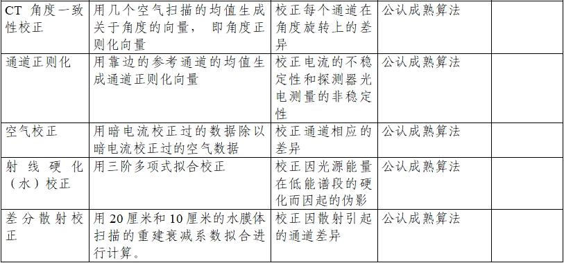 正电子发射/X射线计算机断层成像系统注册技术审查指导原则（2020年第13号）(图19)