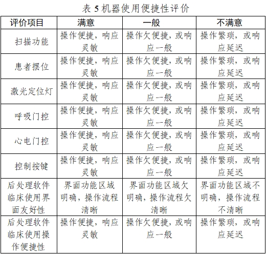 正电子发射/X射线计算机断层成像系统注册技术审查指导原则（2020年第13号）(图21)