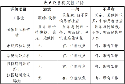 正电子发射/X射线计算机断层成像系统注册技术审查指导原则（2020年第13号）(图22)