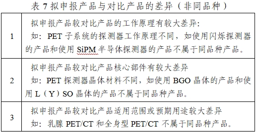 正电子发射/X射线计算机断层成像系统注册技术审查指导原则（2020年第13号）(图25)