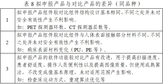 正电子发射/X射线计算机断层成像系统注册技术审查指导原则（2020年第13号）(图26)