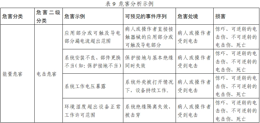 正电子发射/X射线计算机断层成像系统注册技术审查指导原则（2020年第13号）(图28)