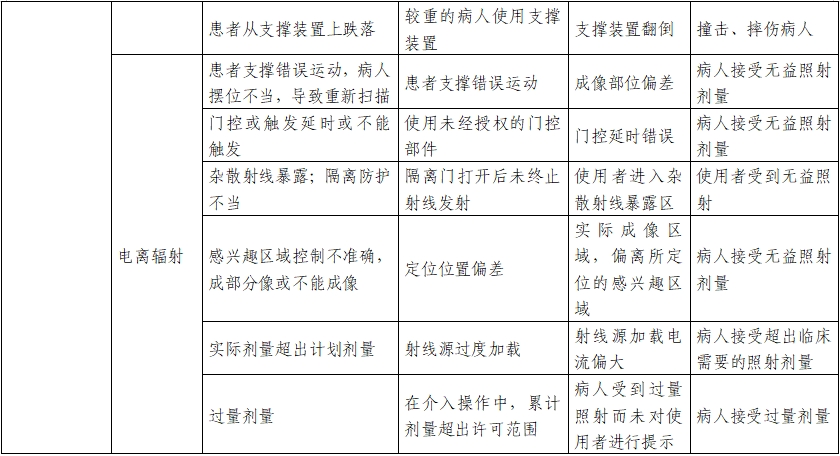 正电子发射/X射线计算机断层成像系统注册技术审查指导原则（2020年第13号）(图30)