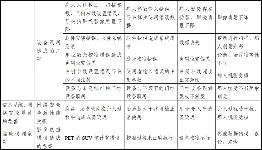 正电子发射/X射线计算机断层成像系统注册技术审查指导原则（2020年第13号）(图32)