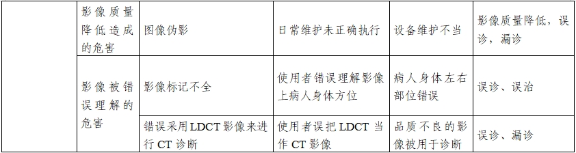 正电子发射/X射线计算机断层成像系统注册技术审查指导原则（2020年第13号）(图33)