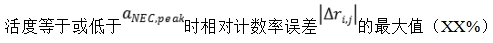 正电子发射/X射线计算机断层成像系统注册技术审查指导原则（2020年第13号）(图36)