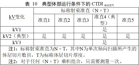 正电子发射/X射线计算机断层成像系统注册技术审查指导原则（2020年第13号）(图40)