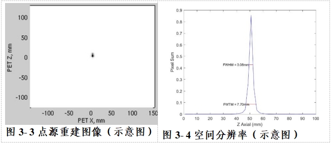 正电子发射/X射线计算机断层成像系统注册技术审查指导原则（2020年第13号）(图51)