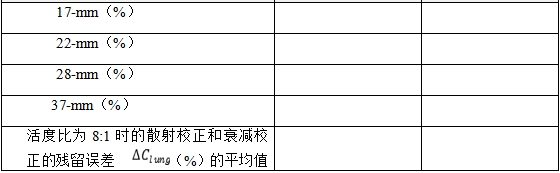 正电子发射/X射线计算机断层成像系统注册技术审查指导原则（2020年第13号）(图50)