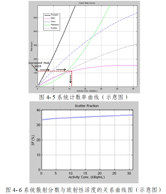 正电子发射/X射线计算机断层成像系统注册技术审查指导原则（2020年第13号）(图52)