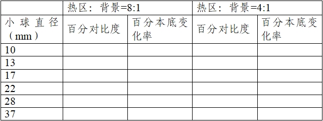 正电子发射/X射线计算机断层成像系统注册技术审查指导原则（2020年第13号）(图55)