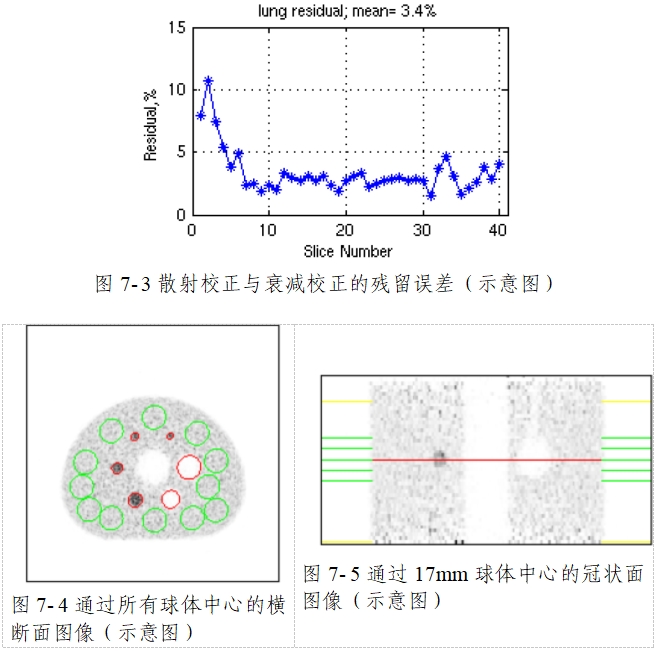 正电子发射/X射线计算机断层成像系统注册技术审查指导原则（2020年第13号）(图56)