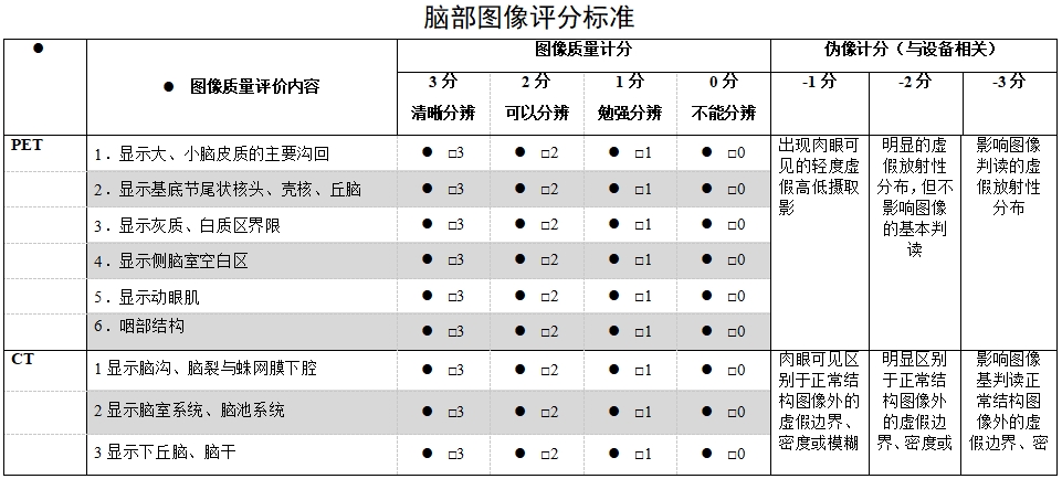 正电子发射/X射线计算机断层成像系统注册技术审查指导原则（2020年第13号）(图57)