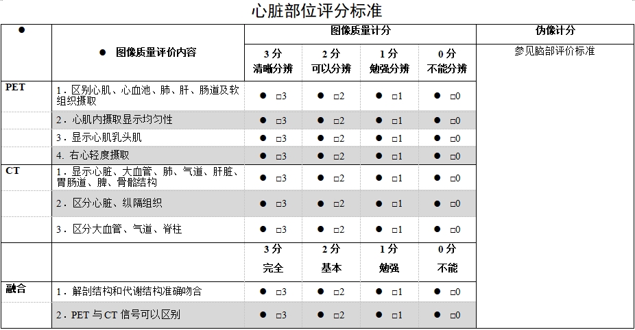 正电子发射/X射线计算机断层成像系统注册技术审查指导原则（2020年第13号）(图61)