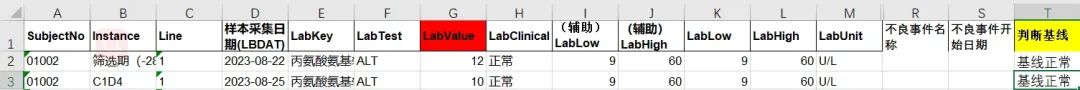 如何通过检测值核对相关不良事件的等级(图4)