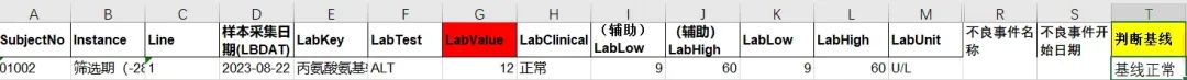 如何通过检测值核对相关不良事件的等级(图3)