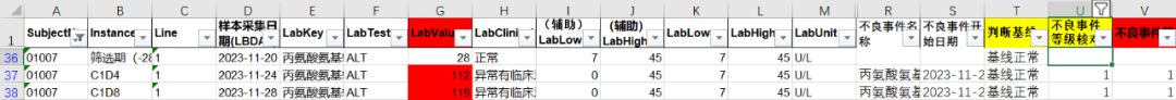 如何通过检测值核对相关不良事件的等级(图5)