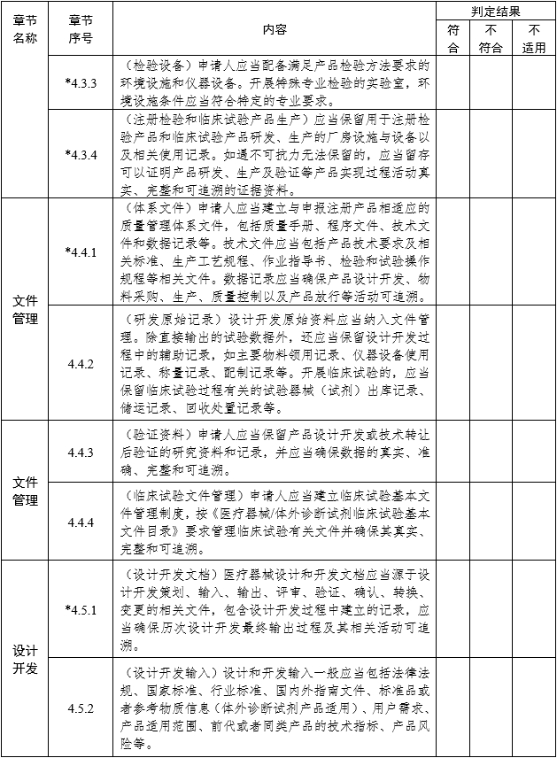 医疗器械注册质量管理体系核查指南（2022年第50号）(图3)