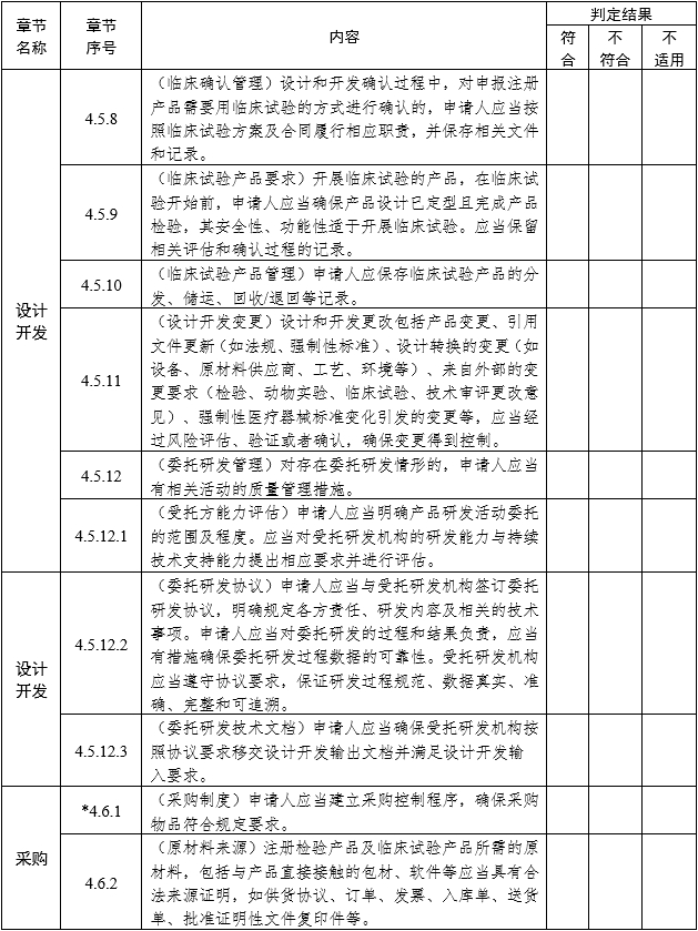 医疗器械注册质量管理体系核查指南（2022年第50号）(图5)