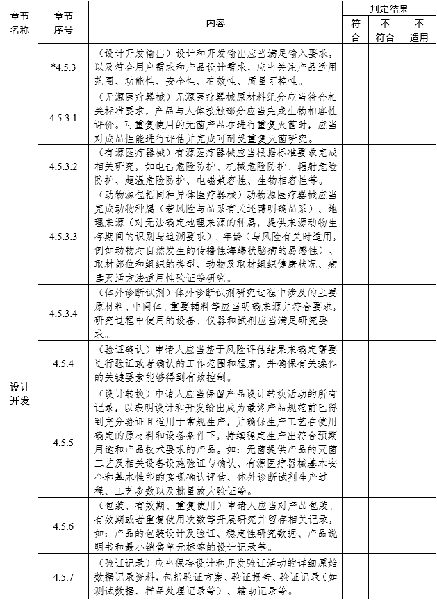 医疗器械注册质量管理体系核查指南（2022年第50号）(图4)