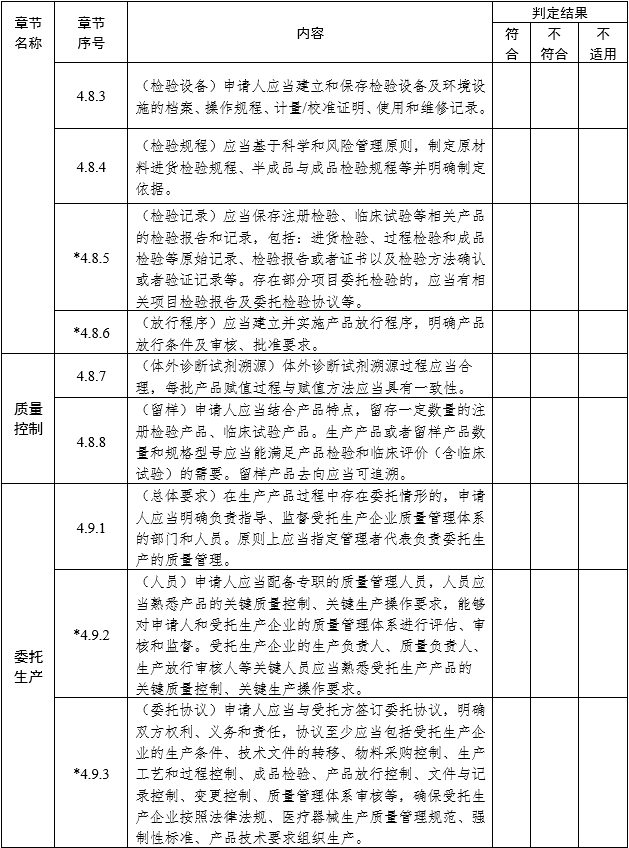 医疗器械注册质量管理体系核查指南（2022年第50号）(图7)