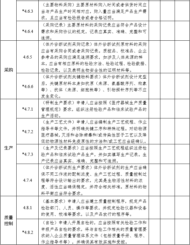 医疗器械注册质量管理体系核查指南（2022年第50号）(图6)