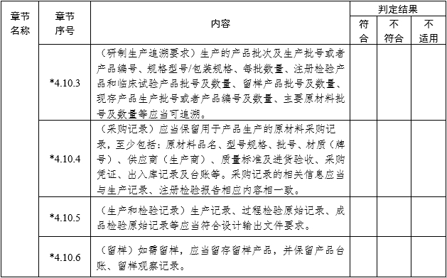 医疗器械注册质量管理体系核查指南（2022年第50号）(图10)