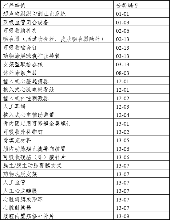 医疗器械动物实验研究技术审查指导原则 第一部分：决策原则（2019年第18号）(图2)