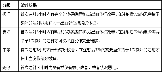 重组人凝血因子Ⅷ临床试验技术指导原则（2019年第31号）(图1)