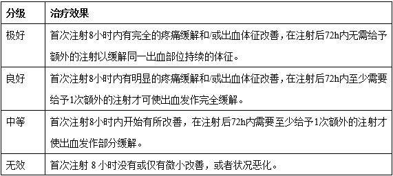 重组人凝血因子Ⅸ临床试验技术指导原则（2019年第31号）(图1)