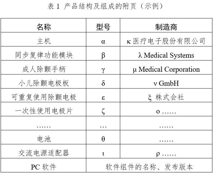 体外同步复律产品注册技术审查指导原则（2020年第42号）(图1)