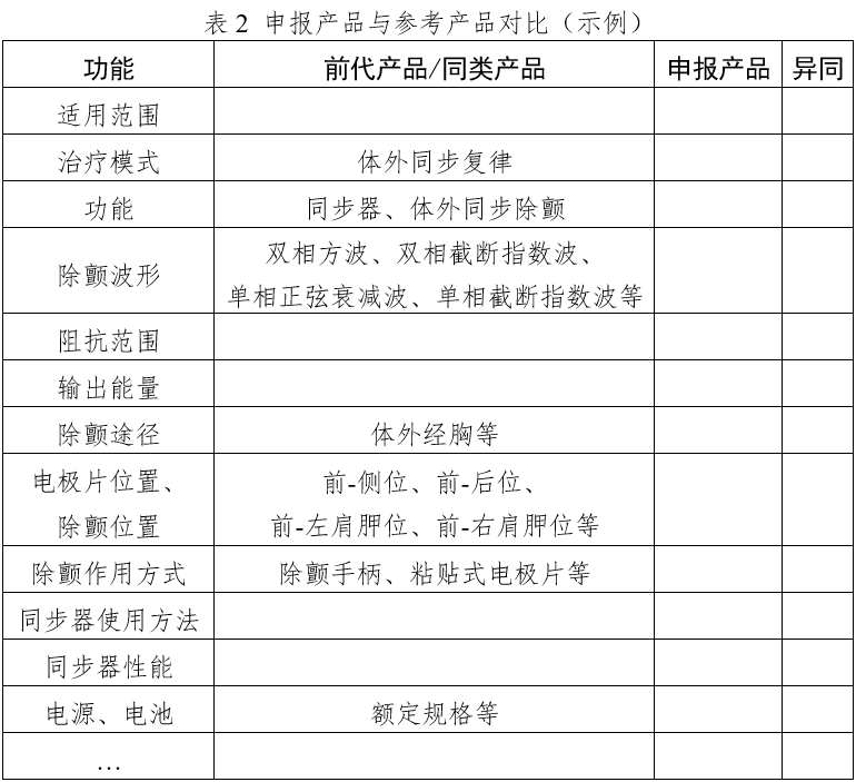 体外同步复律产品注册技术审查指导原则（2020年第42号）(图2)