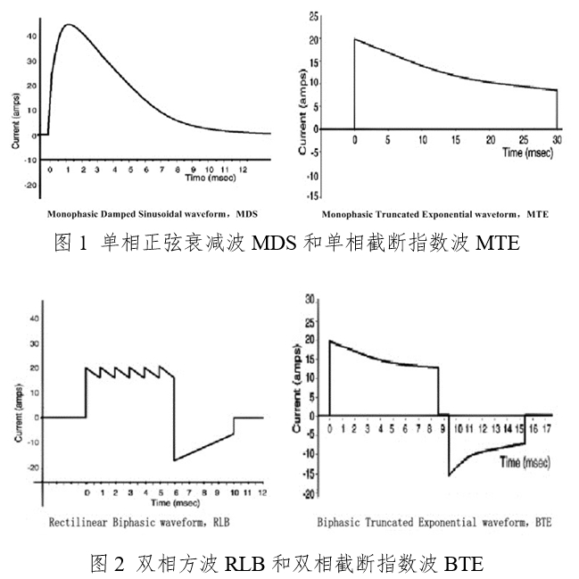 体外同步复律产品注册技术审查指导原则（2020年第42号）(图3)