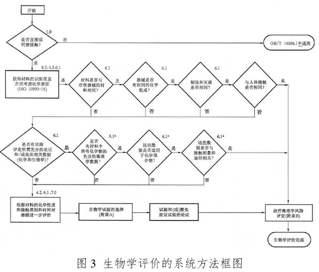 体外同步复律产品注册技术审查指导原则（2020年第42号）(图4)