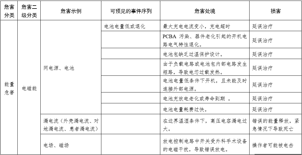 体外同步复律产品注册技术审查指导原则（2020年第42号）(图6)