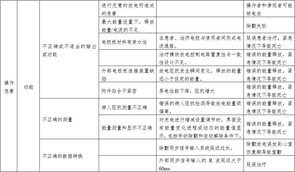 体外同步复律产品注册技术审查指导原则（2020年第42号）(图9)