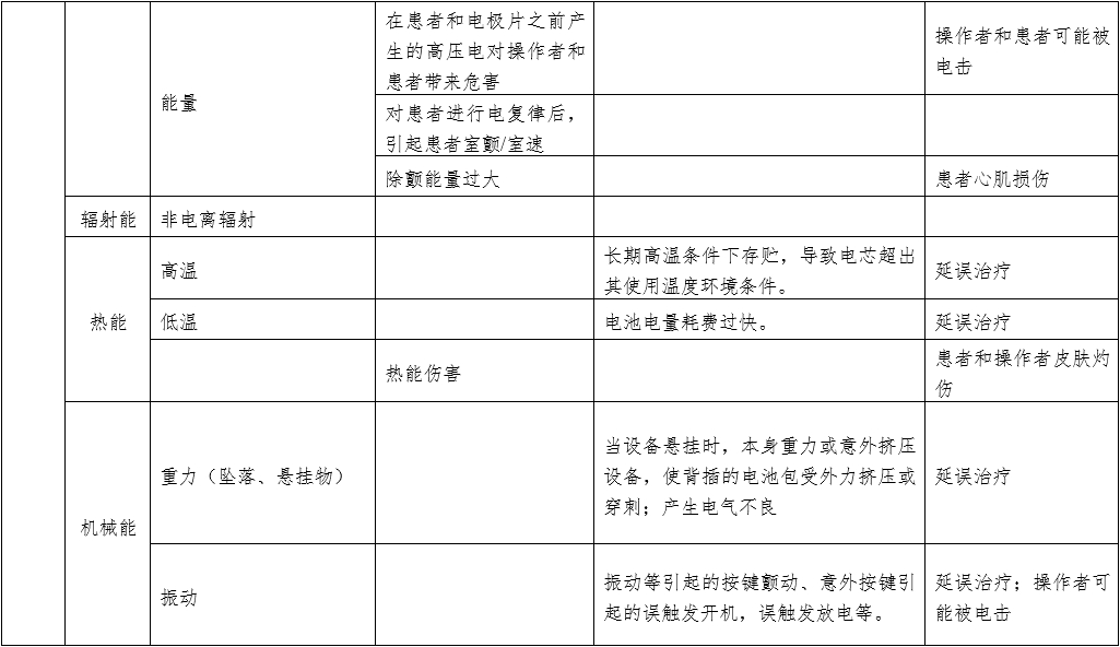 体外同步复律产品注册技术审查指导原则（2020年第42号）(图7)