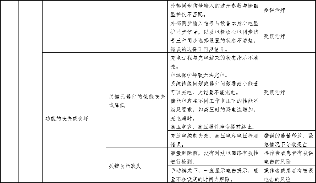 体外同步复律产品注册技术审查指导原则（2020年第42号）(图10)