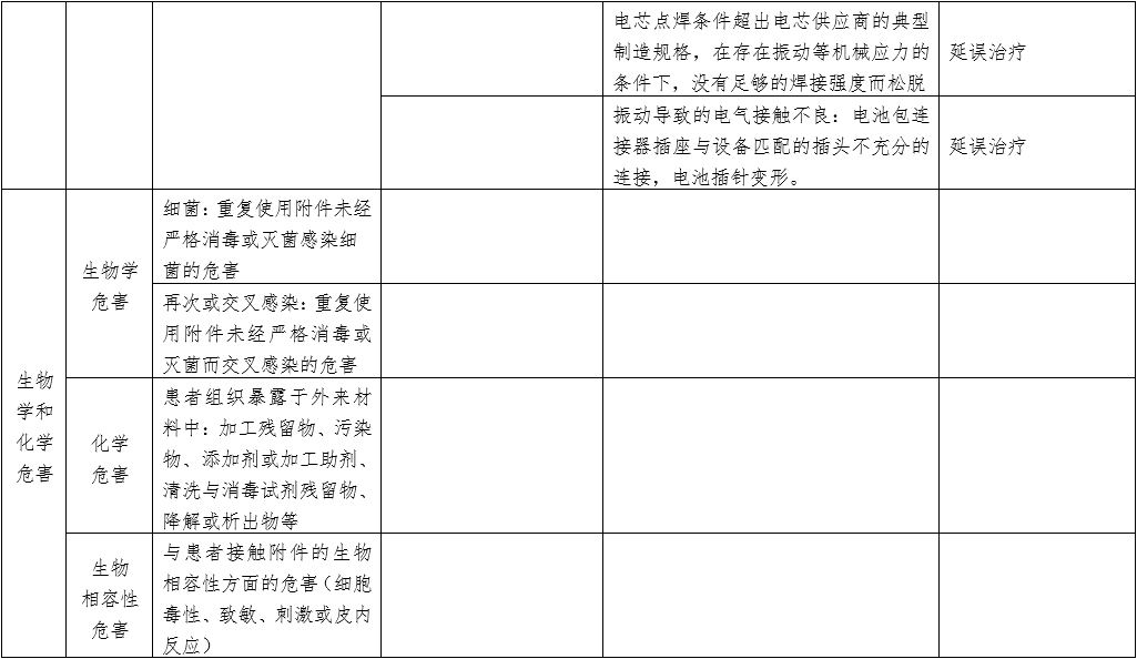 体外同步复律产品注册技术审查指导原则（2020年第42号）(图8)