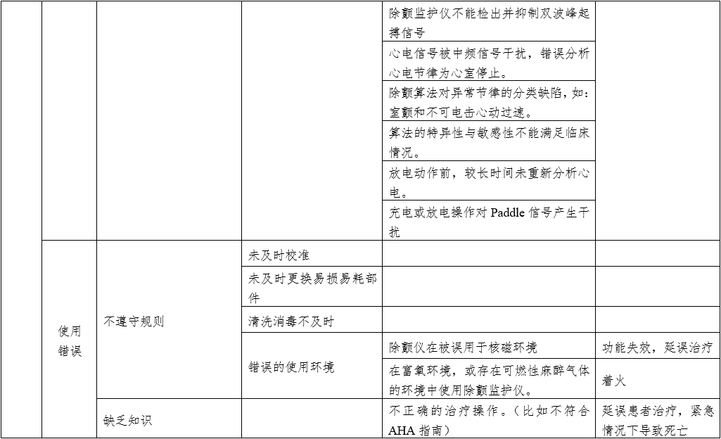 体外同步复律产品注册技术审查指导原则（2020年第42号）(图12)