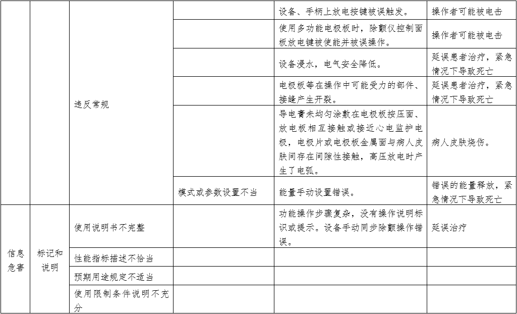 体外同步复律产品注册技术审查指导原则（2020年第42号）(图13)