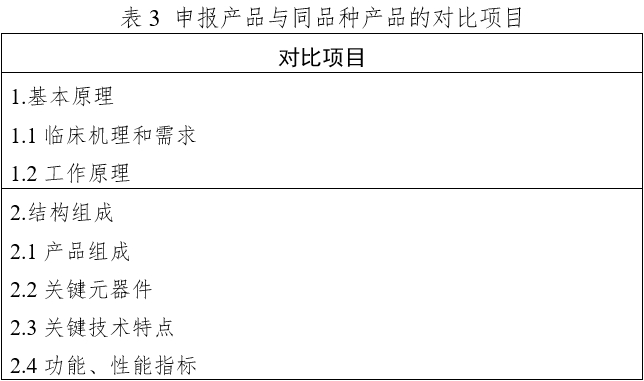 体外同步复律产品注册技术审查指导原则（2020年第42号）(图15)