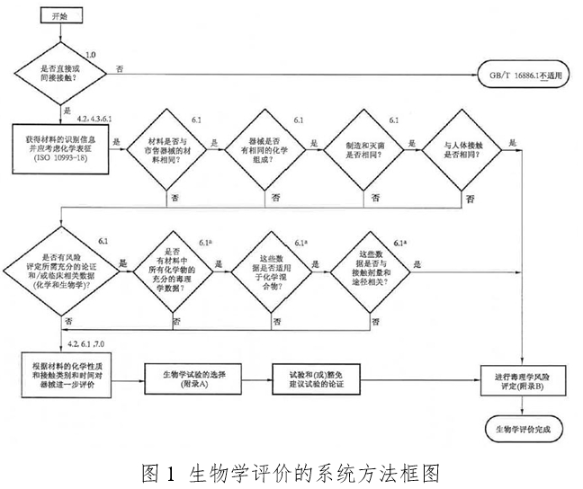 体外经皮起搏产品注册技术审查指导原则（2020年第42号）(图3)