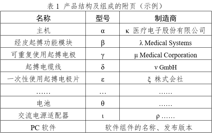 体外经皮起搏产品注册技术审查指导原则（2020年第42号）(图1)