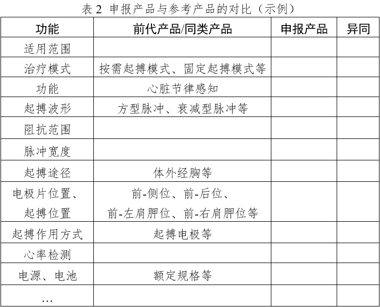 体外经皮起搏产品注册技术审查指导原则（2020年第42号）(图2)