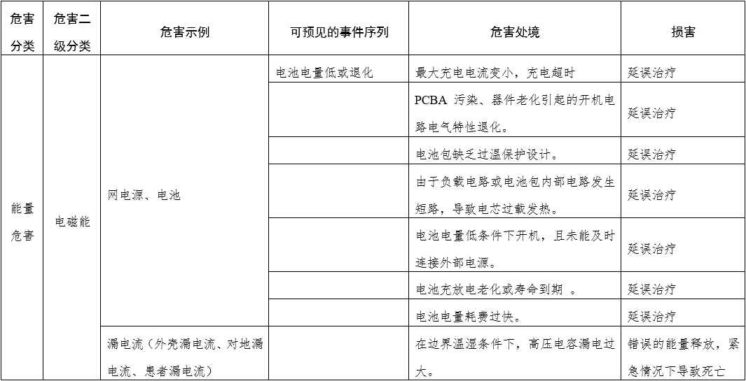 体外经皮起搏产品注册技术审查指导原则（2020年第42号）(图4)