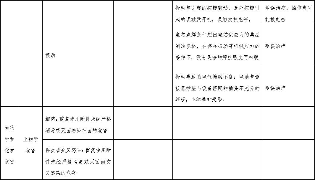 体外经皮起搏产品注册技术审查指导原则（2020年第42号）(图6)