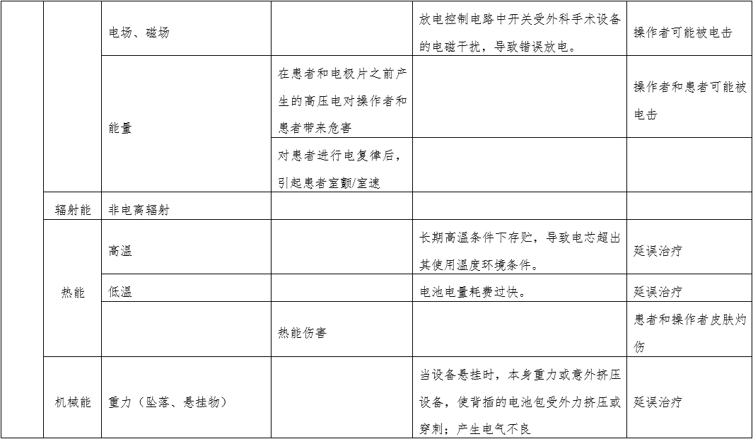 体外经皮起搏产品注册技术审查指导原则（2020年第42号）(图5)