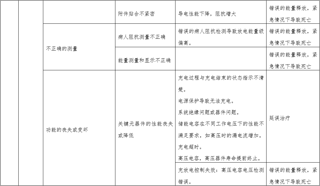 体外经皮起搏产品注册技术审查指导原则（2020年第42号）(图8)