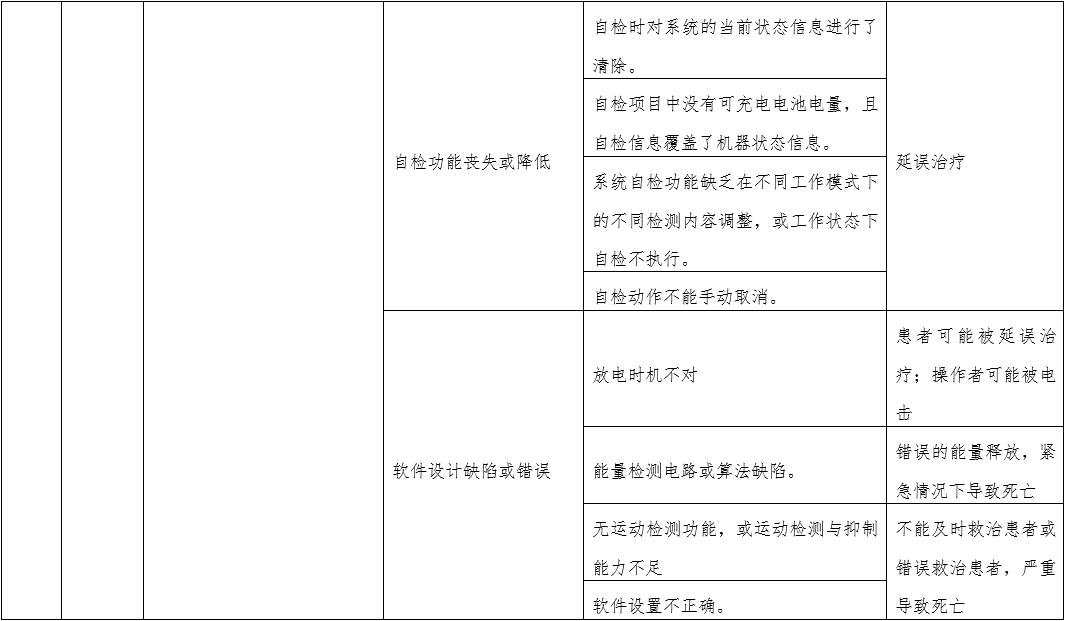 体外经皮起搏产品注册技术审查指导原则（2020年第42号）(图9)